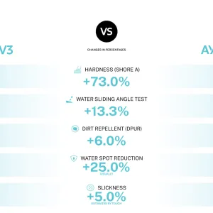 ARTDESHINE ايكون نانو سيراميك سنتين 50 مل
