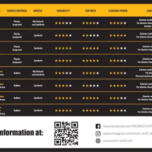 WORKSTUFF  DETAILING BRUSH BK