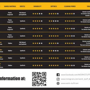 WORKSTUFF  DETAILING BRUSH